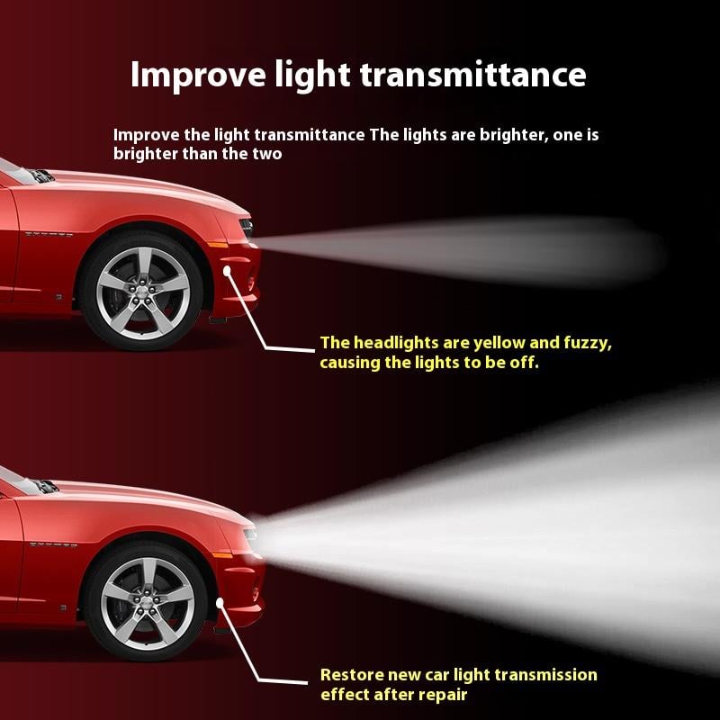 π Automotive Headlamp Restoration Fluid, blurring enhanced crystalline coating refurbisher